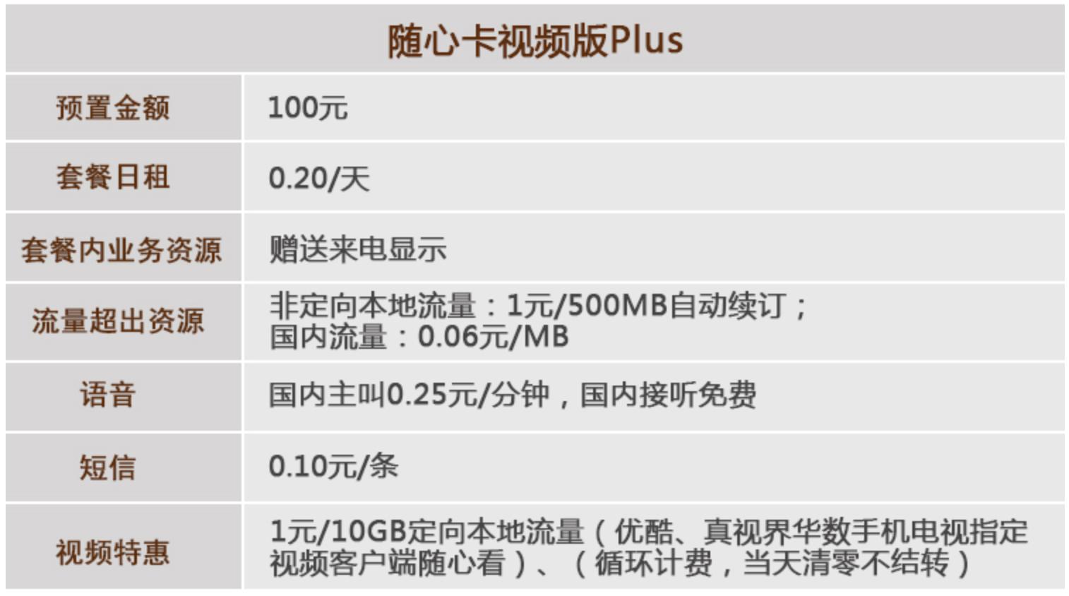 中国联通 4G随心手机卡