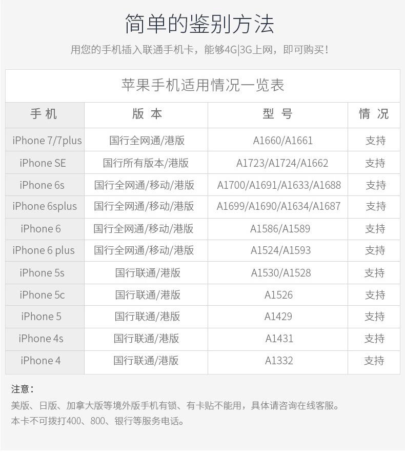 越南Vinaphone 7-20天电话卡（5GB 4G流量）