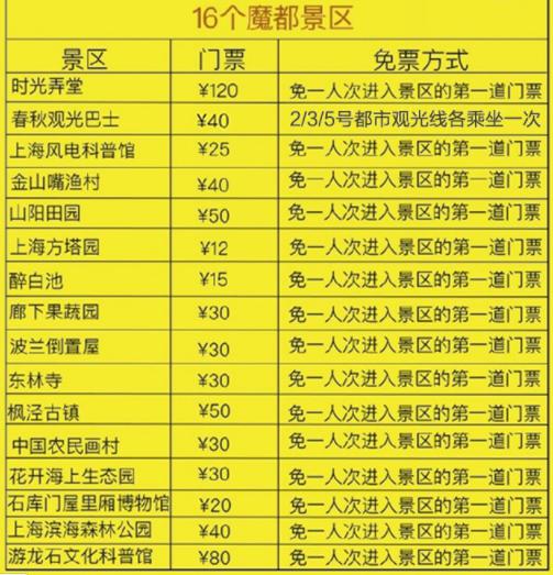 上海+杭州指定景区联票（26个，赠观光车票）