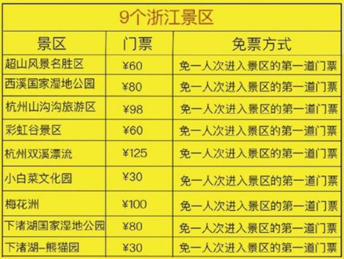 上海+杭州指定景区联票（26个，赠观光车票）