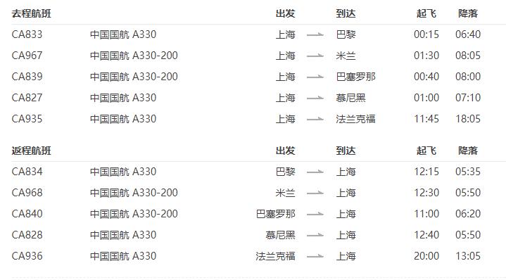 上海-欧洲多地5-30天往返含税特价机票