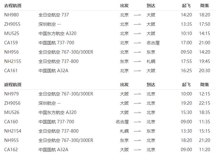 多航司 北京-日本多地4-30天往返含税