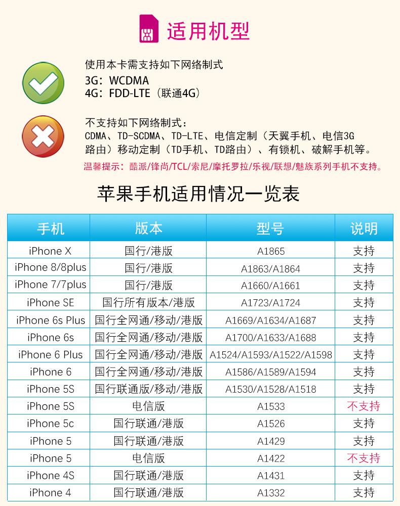 无限4G流量 台湾3-15天电话卡