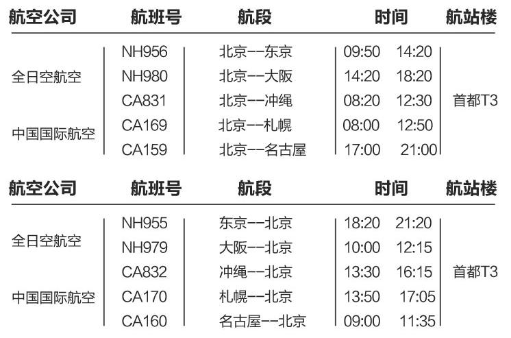 全日空/国航 北京-日本多地 3-30天往返含税