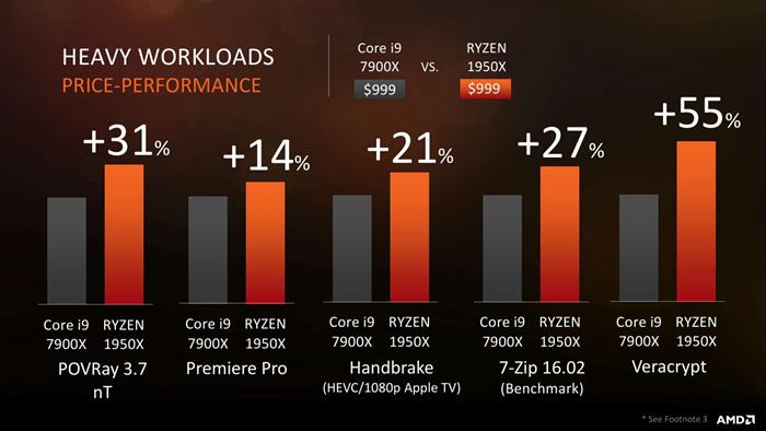 “农企翻身记”，AMD觊觎酷睿王座的Ryzen家族处理器