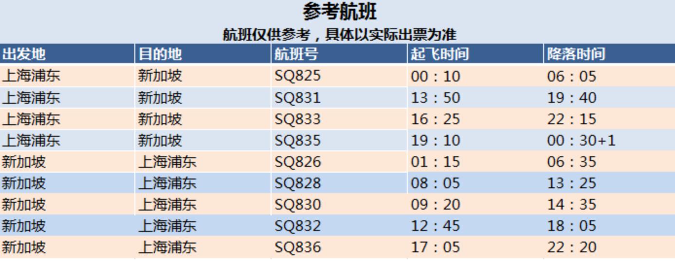 新加坡航空 暑期可用 上海-新加坡2-7天机票