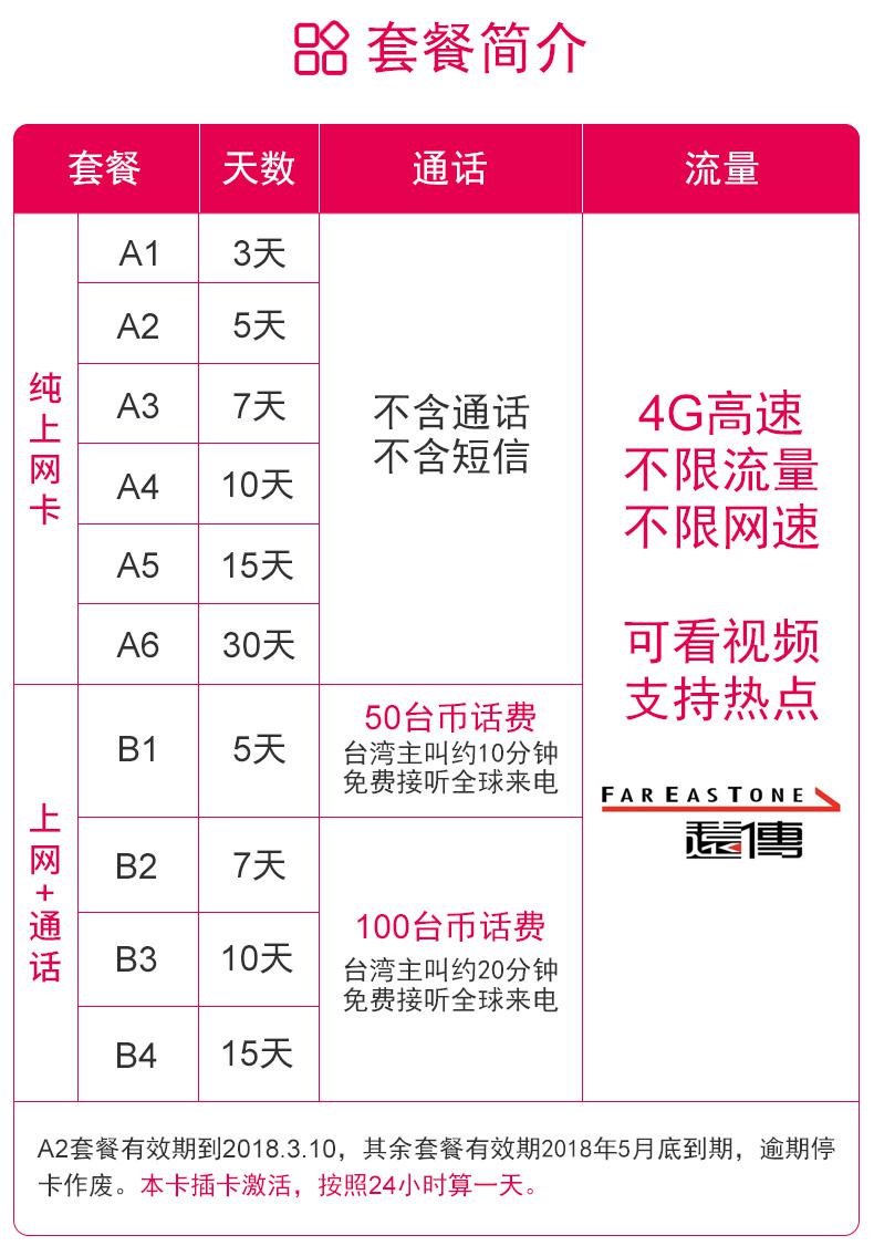 无限4G流量 台湾3-15天电话卡
