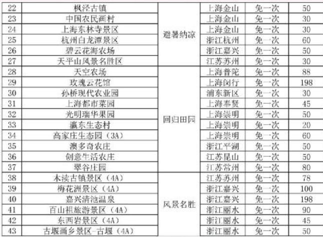 上海亲子年票 2017-2018增强版