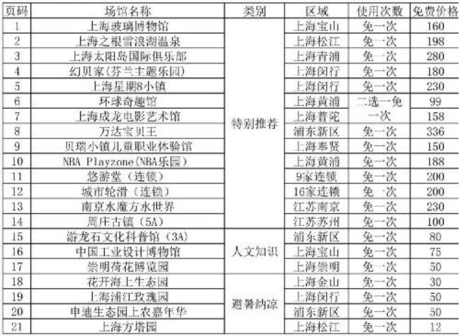 上海亲子年票 2017-2018增强版