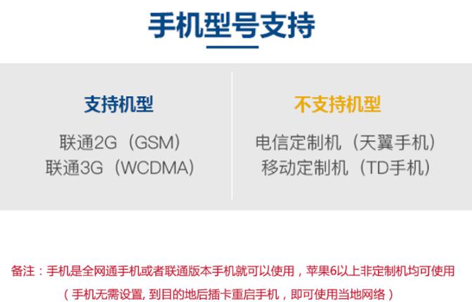 越南 7-20天 3G/4G电话卡 