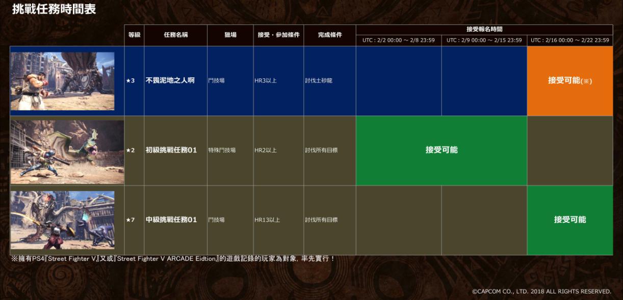 《怪物猎人 世界》配信任务时间表出炉，《孤岛惊魂5》季票内容公布