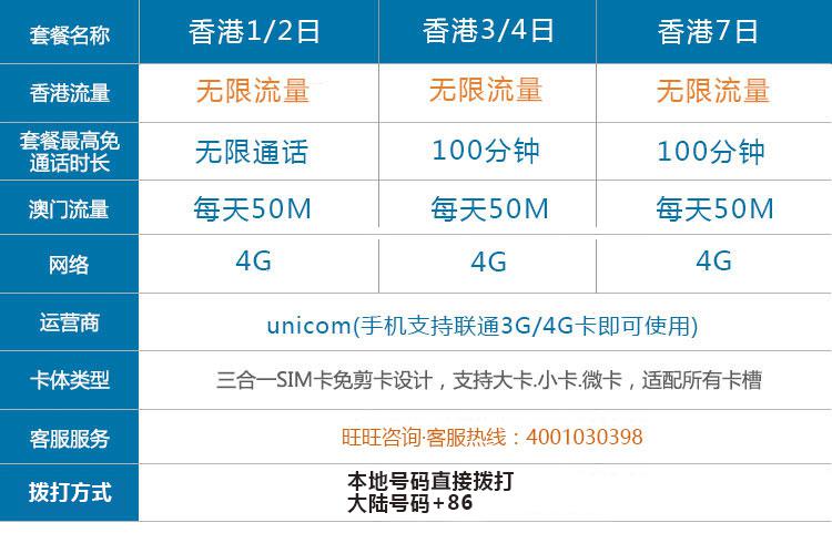 不限4G流量 香港1-7天电话卡