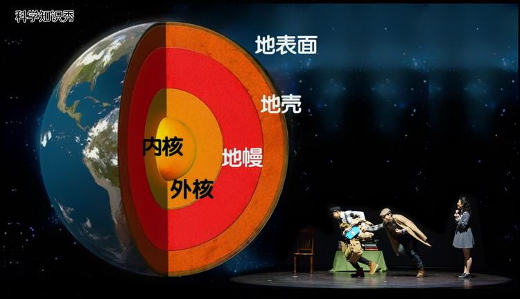 多媒体科幻探险益智儿童剧《环游地球80天》  上海站